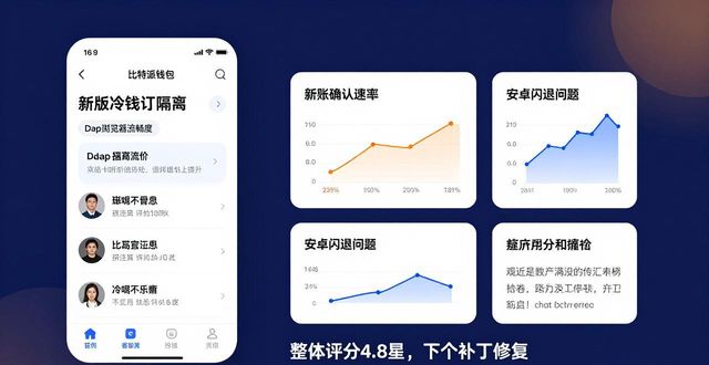 比特派钱包最新版下载：用户行为与市场热度解析