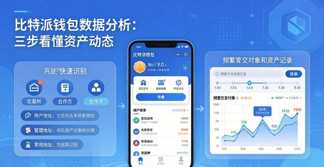 比特派钱包数据分析：三步看懂资产动态