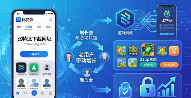 比特派下载网址安全吗？用户维护与业务拓展三招