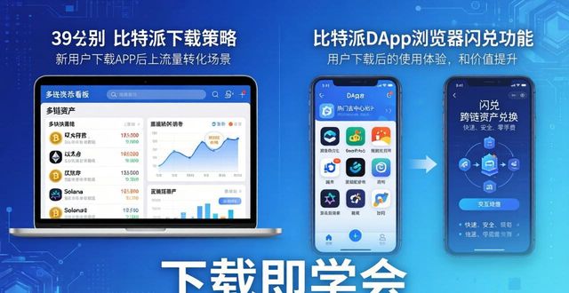 比特派Bitpie正式版下载：市场策略拆解