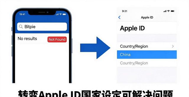 Bitpie最新版本下载安装常见问题全解答