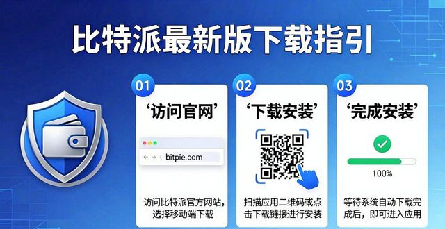 比特派最新版去哪下？官方渠道教你认准不踩坑
