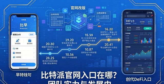比特派钱包官网入口在哪？团队实力与发展史