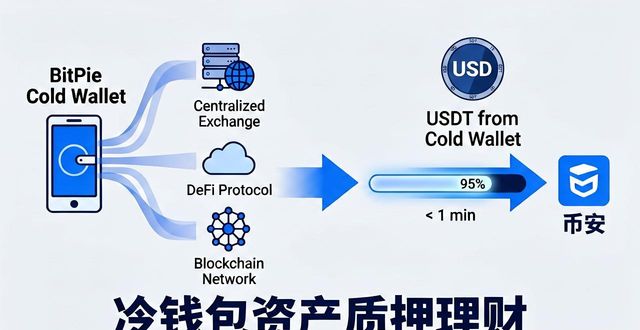 比特派冷钱包创新在哪？5个发现方法