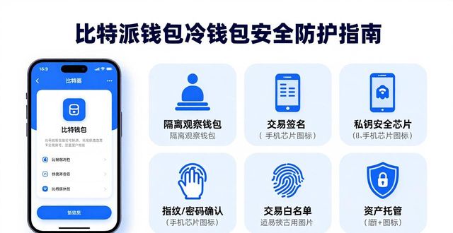 比特派钱包和冷钱包安全防护指南