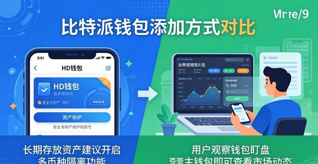 比特派钱包添加方式对比：哪种最方便？