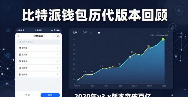 比特派钱包历代版本官方下载回顾