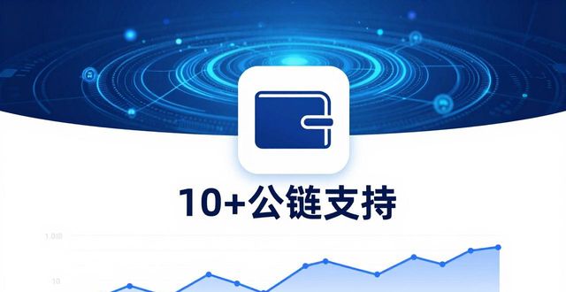 比特派钱包资金变化与市场行情评估