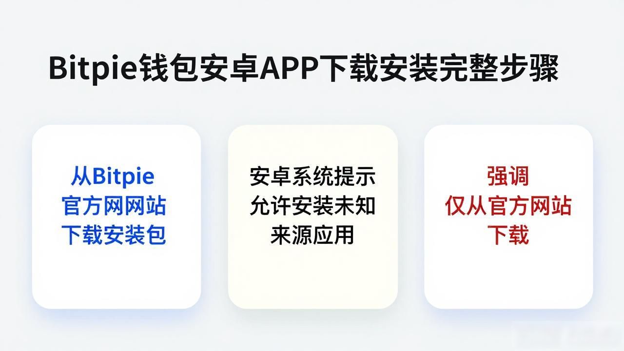 Bitpie钱包安卓APP下载安装完整步骤