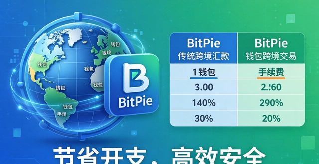 探索 BitPie 钱包跨国交易优势，便捷、安全、高效助你轻松开展国际业务
