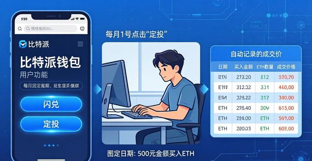 比特派钱包网址三步制定投资计划