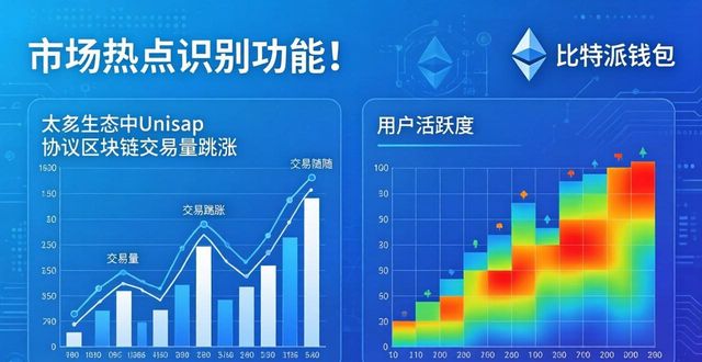 比特派钱包app官网：三招让你看懂加密货币市场