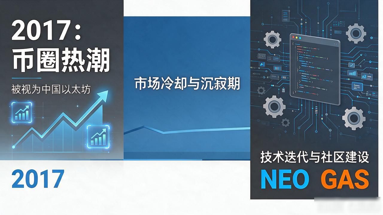 Neo数字货币：中国公司还是海外项目？一文看懂背景