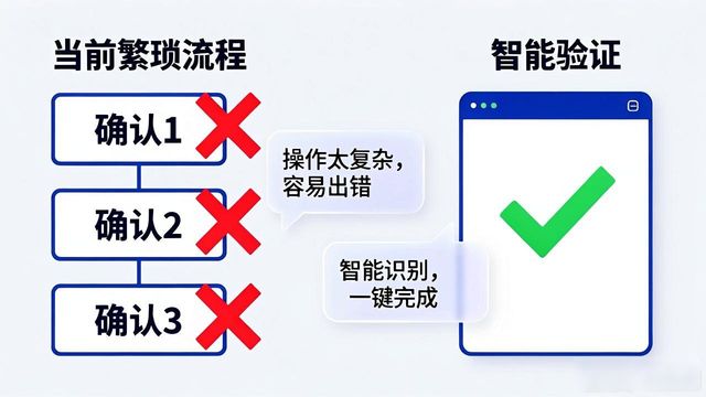 Bitpie钱包用户反馈：这些功能最该优化
