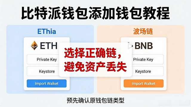 比特派钱包添加钱包教程：几步搞定