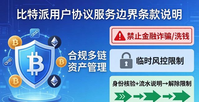 比特派官方下载相关的用户协议与核心条款详细说明