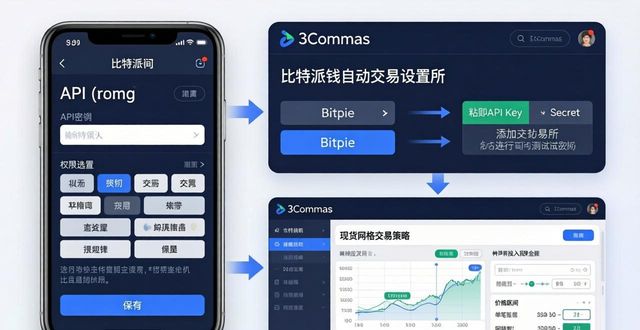 比特派钱包自动交易怎么设置？官方下载与API绑定教程