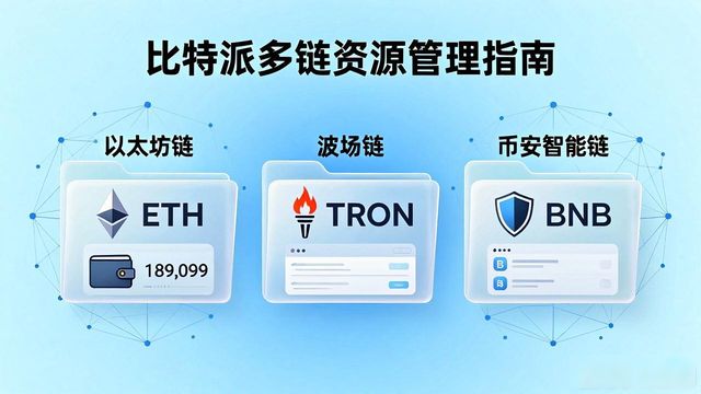 比特派Bitpie实操指南：搭建应用场景与资源整合