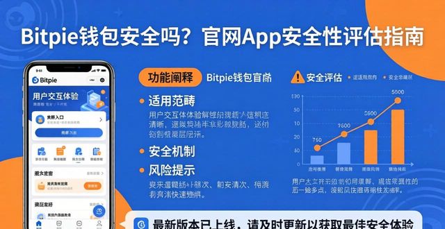 Bitpie钱包安全吗？官网App安全性评估指南