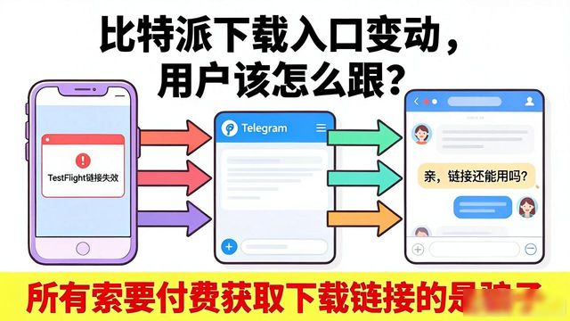 比特派下载入口变动，用户该怎么跟？