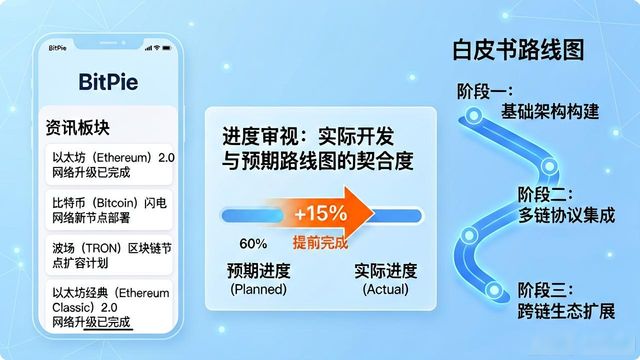 比特派里怎么看项目白皮书和投资数据