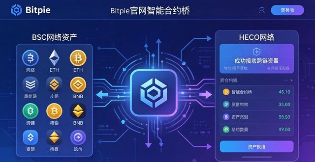 Bitpie官网智能合约：安全好用吗？看这三个案例就懂