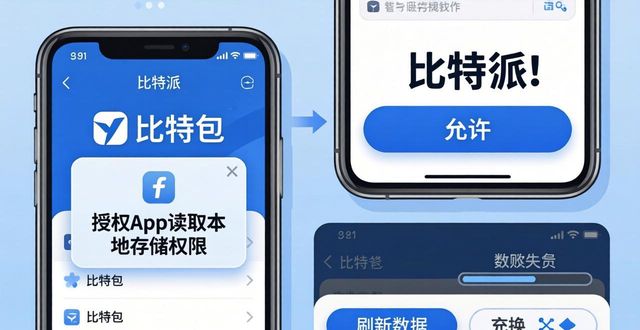 比特派钱包下载后如何获取数据支持