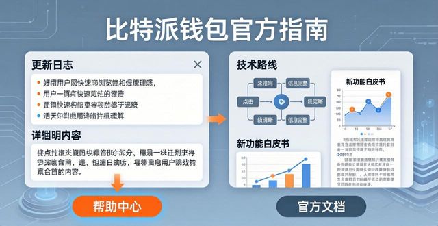 比特派钱包最新动态获取指南