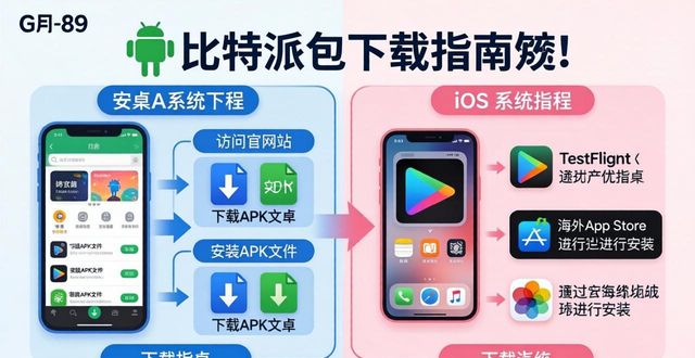 比特派钱包下载链接在哪？我告诉你