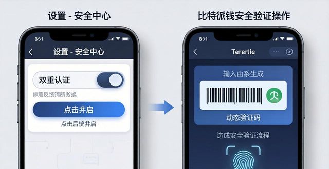 比特派钱包安全吗？验证与合规全解析
