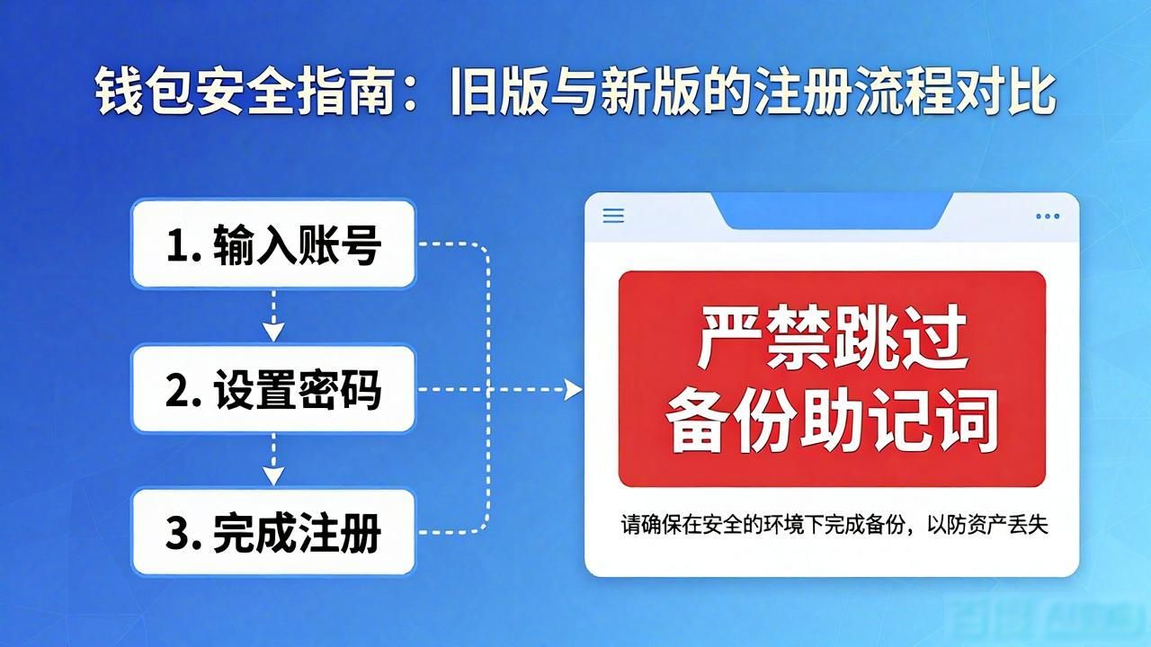 比特派新版下载前，用户该知道的几件事