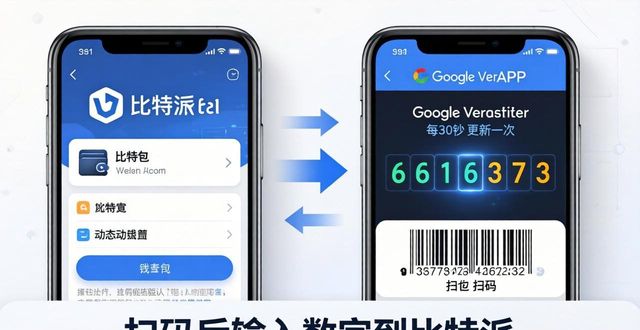 比特派钱包国际版双重认证怎么开？3步搞定
