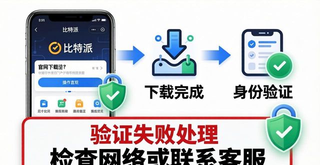 比特派下载后怎么验证身份？两步搞定