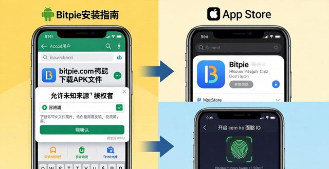 Bitpie官方下载安装指南，三步搞定安全钱包