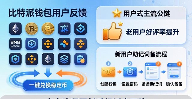 比特派钱包官方下载：市场趋势与真实用户反馈