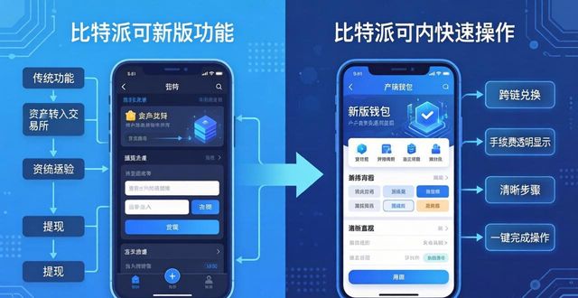 比特派钱包新版功能好用吗？用户真实体验分享