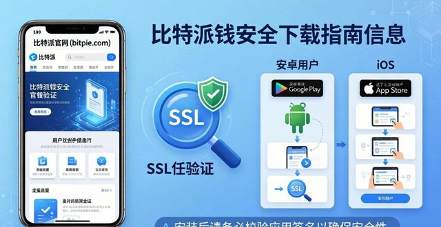 比特派钱包官方正版下载链接安全指南