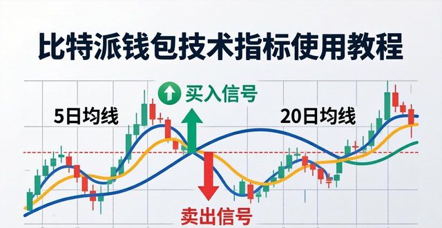 比特派钱包怎么用技术指标？三步上手