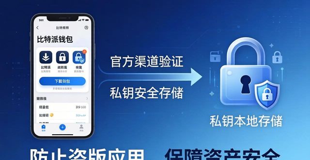 比特派官方下载：用户最关心的三个问题