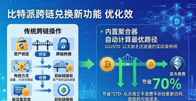 比特派新功能怎么用？手把手教你玩转