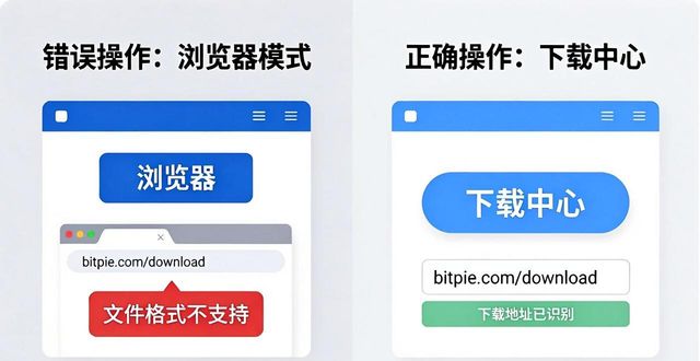 比特派钱包怎么输入下载地址才正确