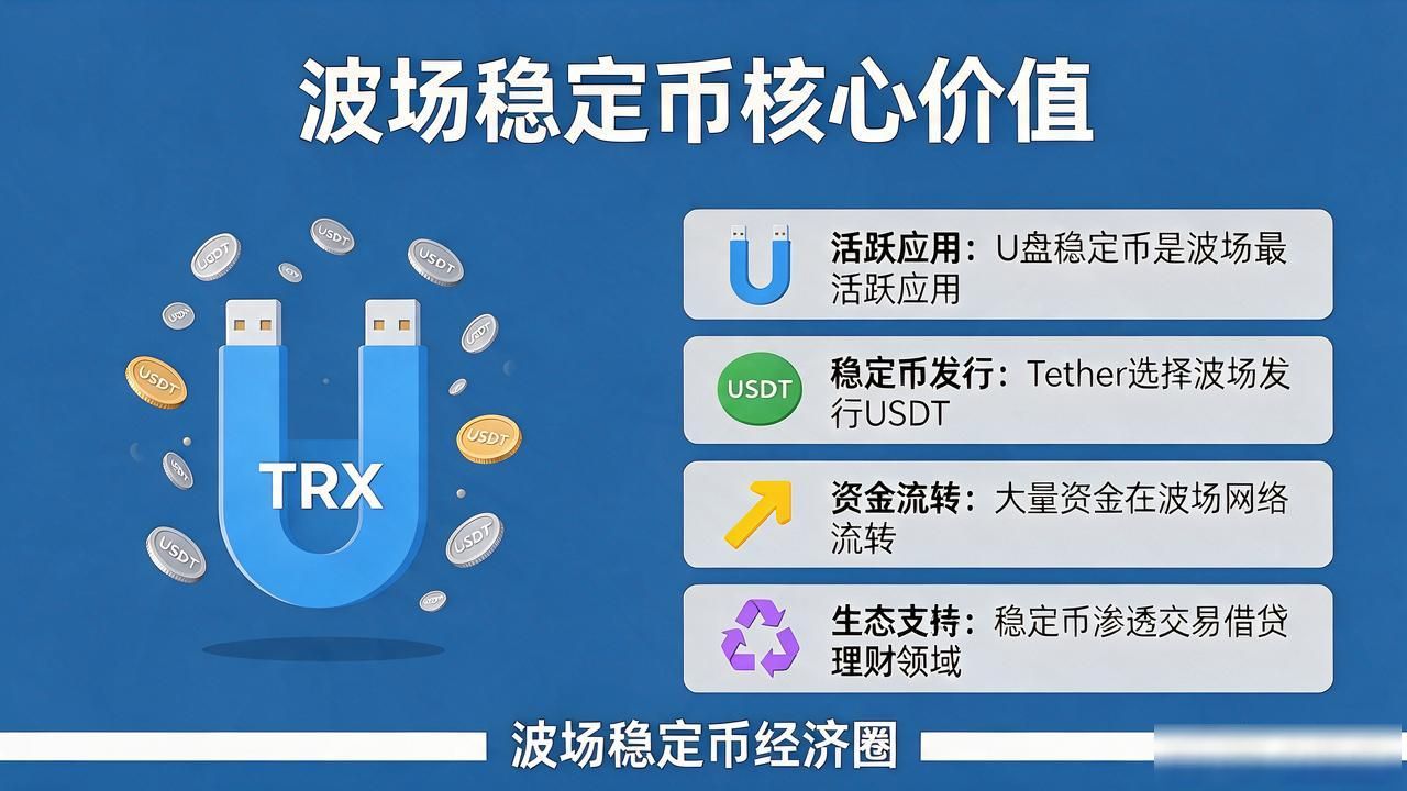 波场币的价值体现在哪里？一张图看懂